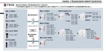 三菱FX2NC-CNV-IF能否替換三菱FX3UC-1PS-5V呢？