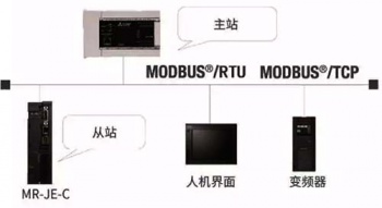 三菱伺服放大器新品亮相，可對(duì)應(yīng)CC-Link IE Field Basic。