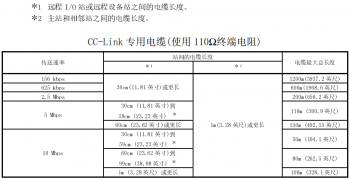 提醒！三菱CC-Link容易被忽略的使用要點(diǎn)