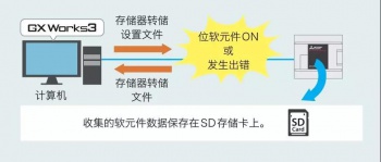三菱PLC輸入輸出通信模塊介紹，在哪些情況下使用模塊？