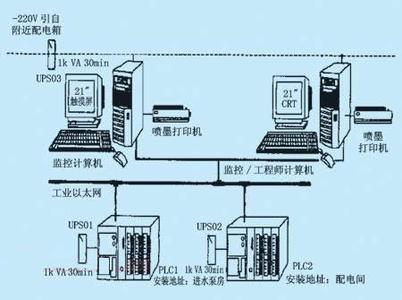 PLC、DCS控制系統(tǒng)之間的差異
