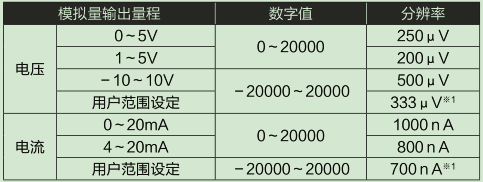 L60DA4-CM輸入輸出特性、分辨率
