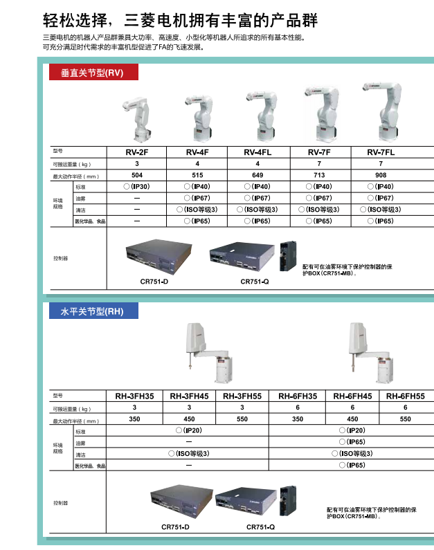 輕松選擇，三菱電機(jī)機(jī)器人擁有豐富的產(chǎn)品群