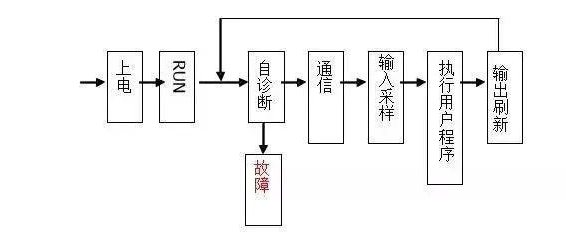 三菱PLC初學(xué)者只要解決這50個(gè)問題，那你就覺得很容易上手？