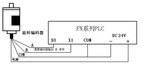 三菱PLC初學(xué)者只要解決這50個(gè)問題，那你就覺得很容易上手？