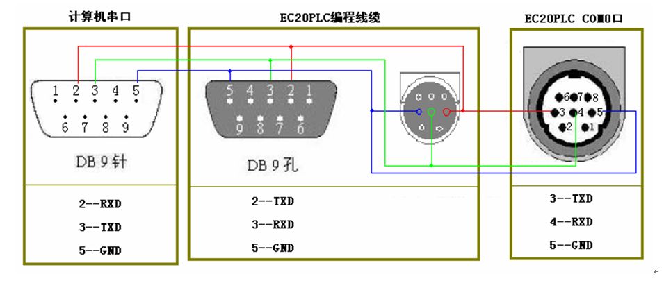 三菱伺服電機(jī)的控制問題有哪些？