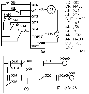 三菱PLC與單片機(jī)區(qū)別以及工作原理是？